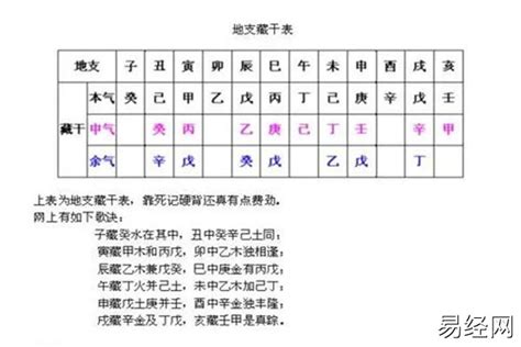 日干是什么|易经